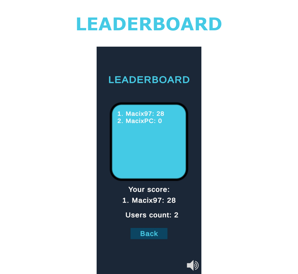 Leaderboard