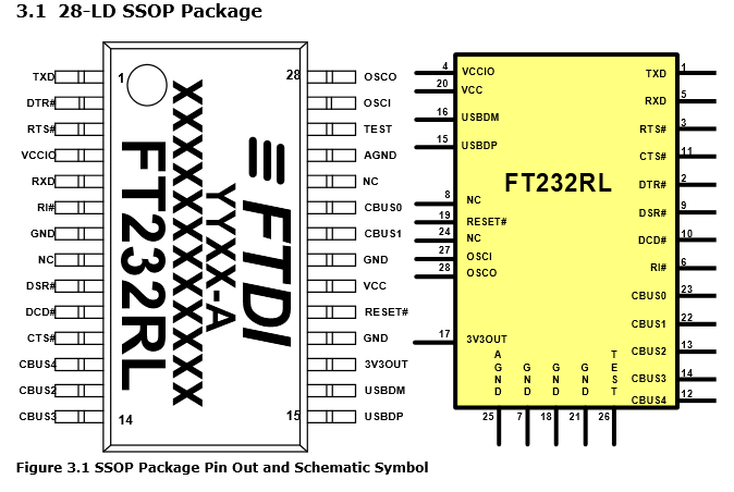 Symbol of the FT232R as seen in the datasheet.