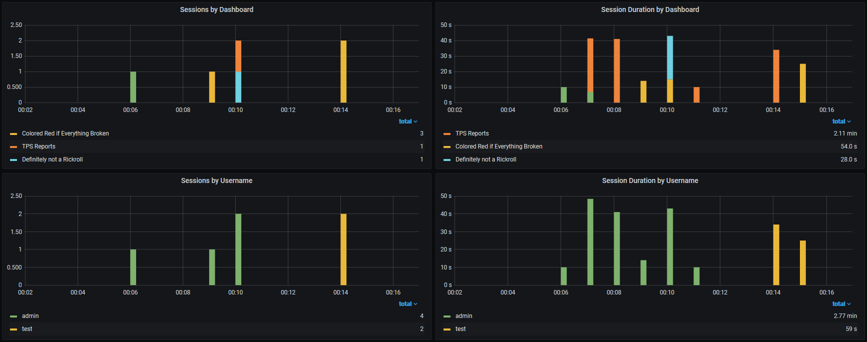 Example Analytics