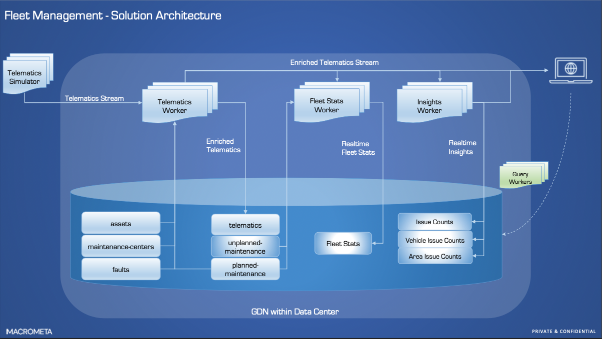 fleet-management-flows.png