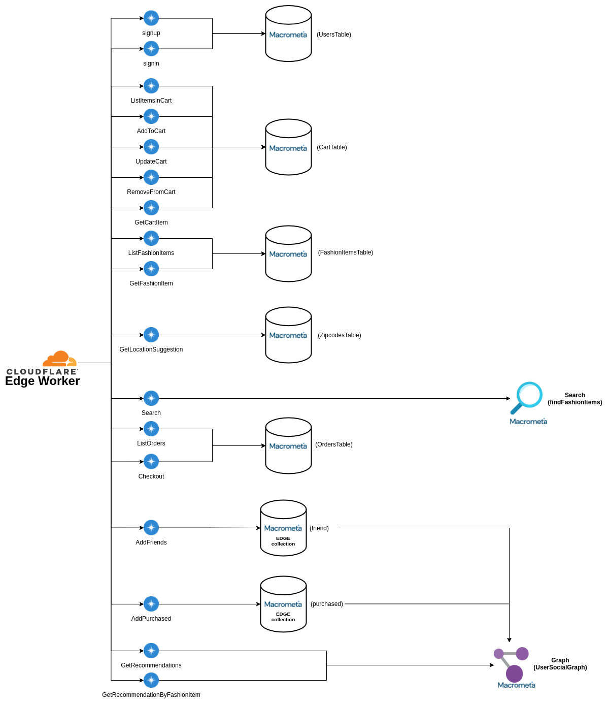 Forever 42 Backend