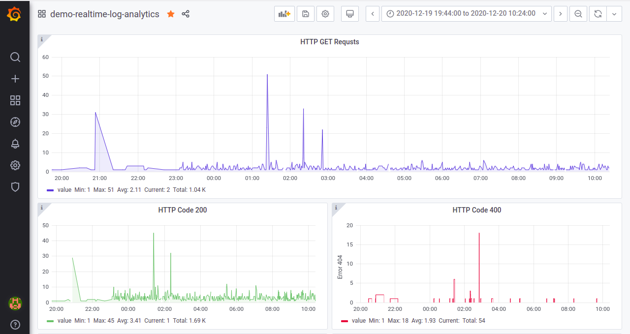 grafana_dashboard.png