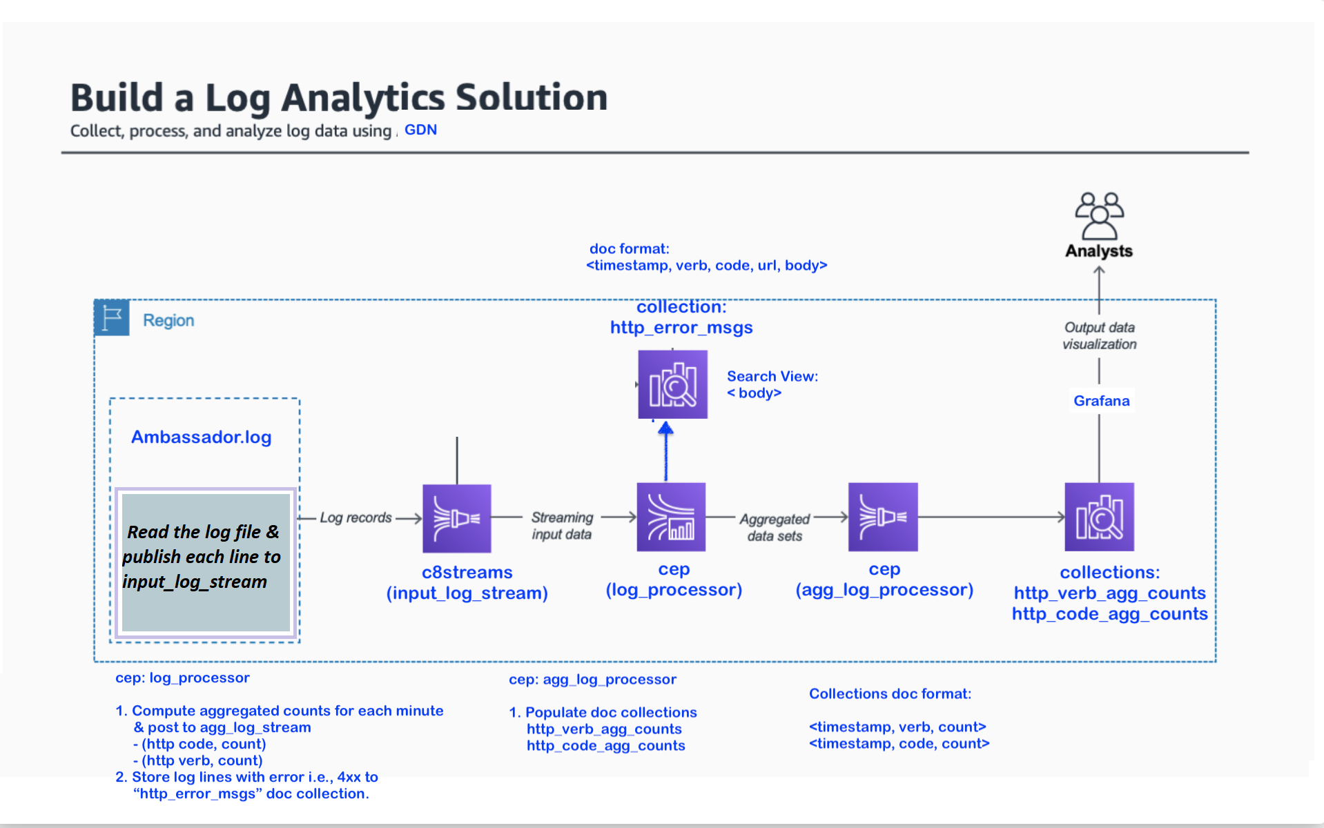 realtime-log-analytics2.png