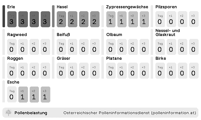 Pollen Information Austria Screenshot