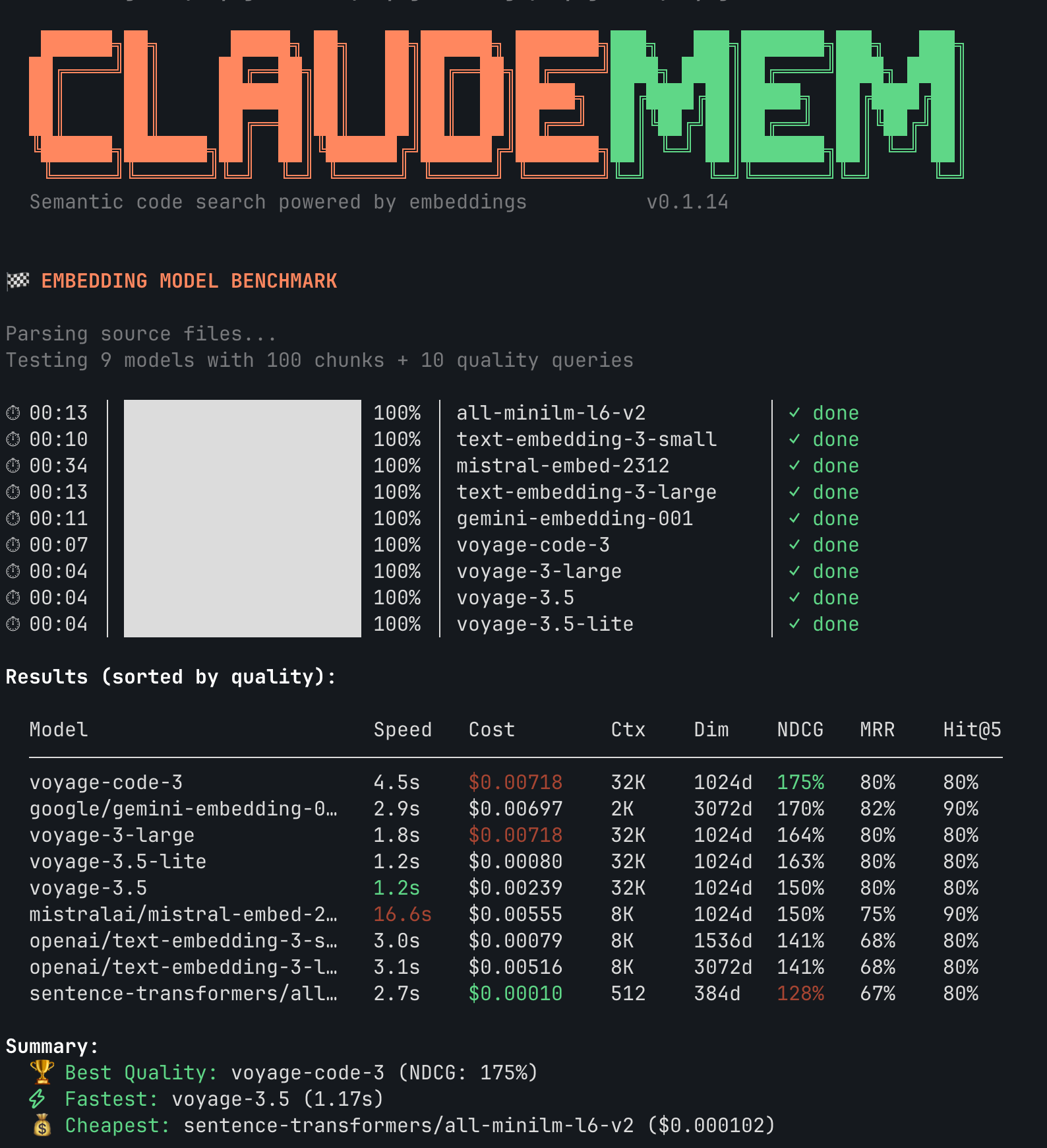 Embedding Model Benchmark