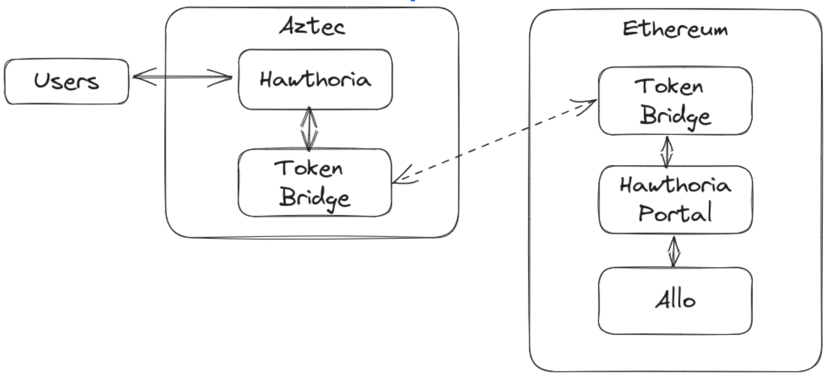 Arch Diagram