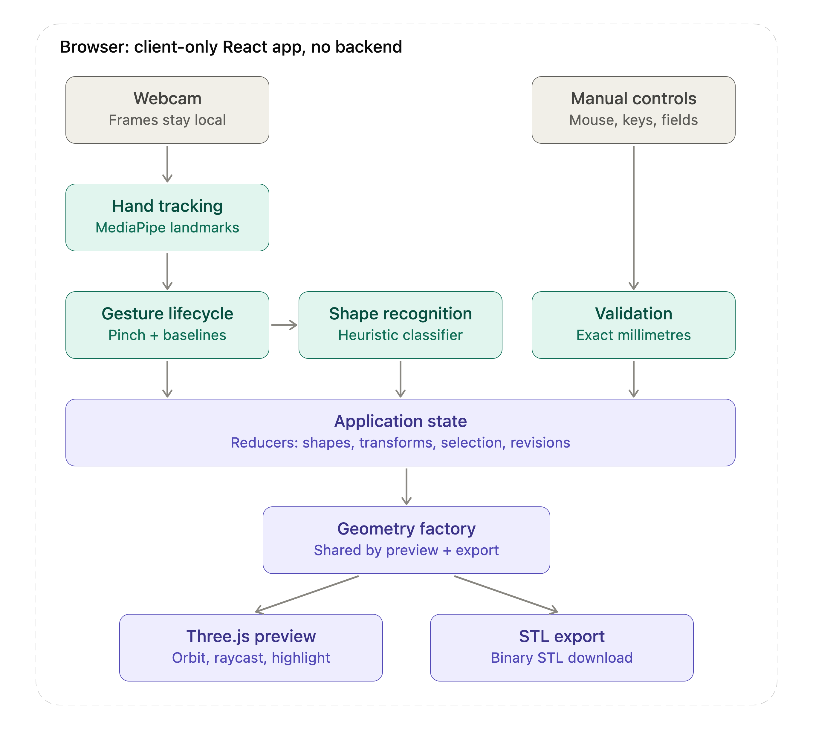 AirCAD architecture