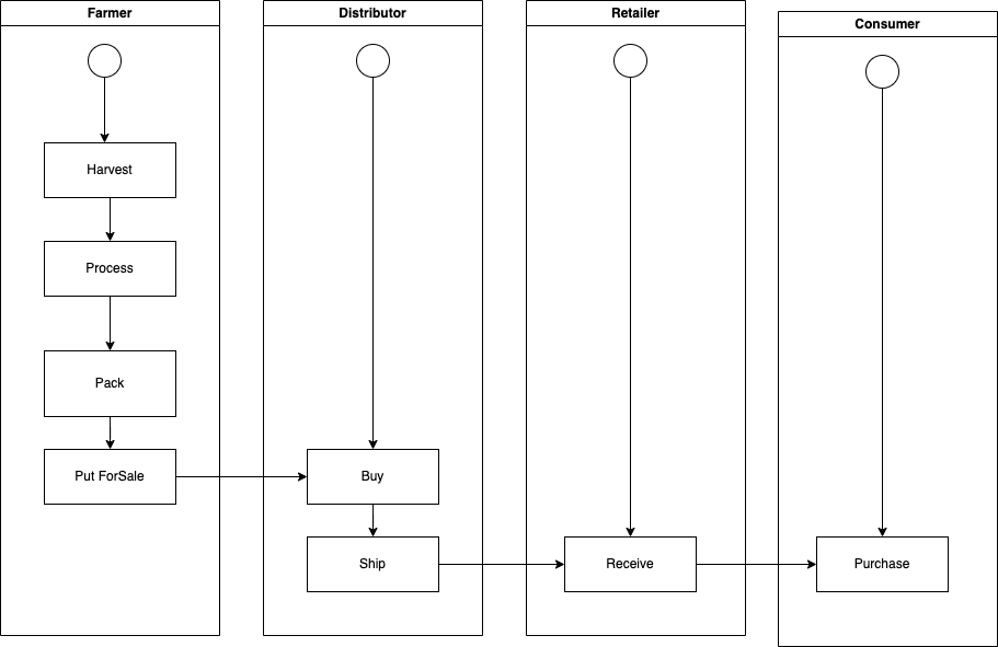 activity_diagram