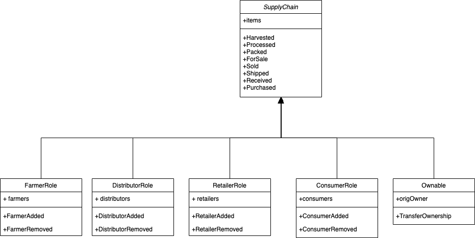 class_diagram