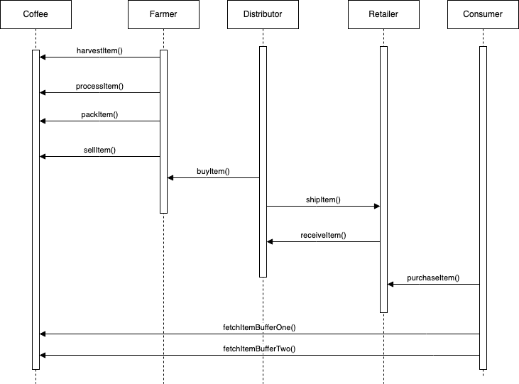 sequence_diagram