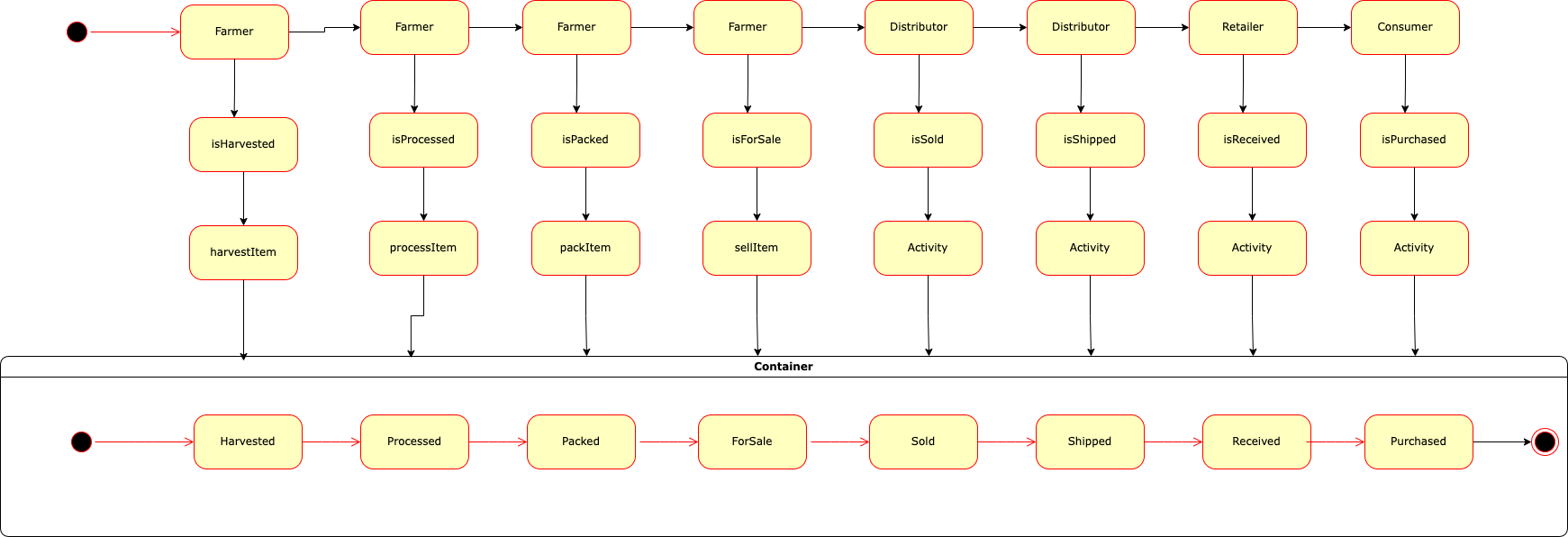 state_diagram