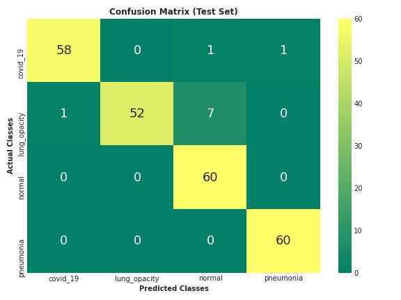 res_confmat