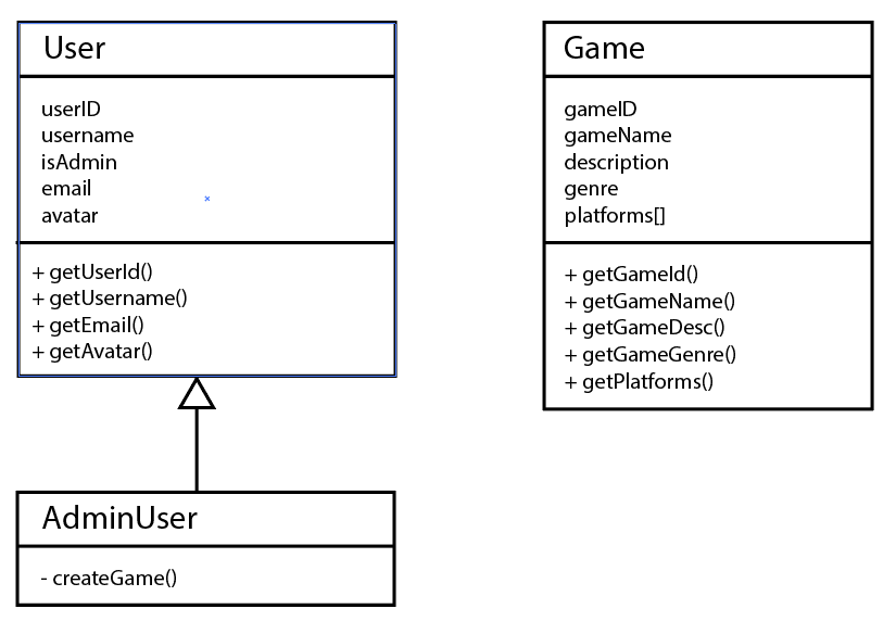 GitHub - Madmanmayson/game-tracking-website: A website for tracking ...
