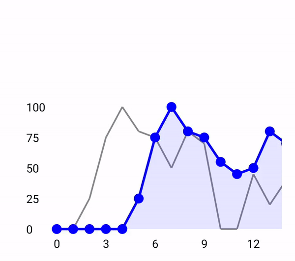 Line Graph 1