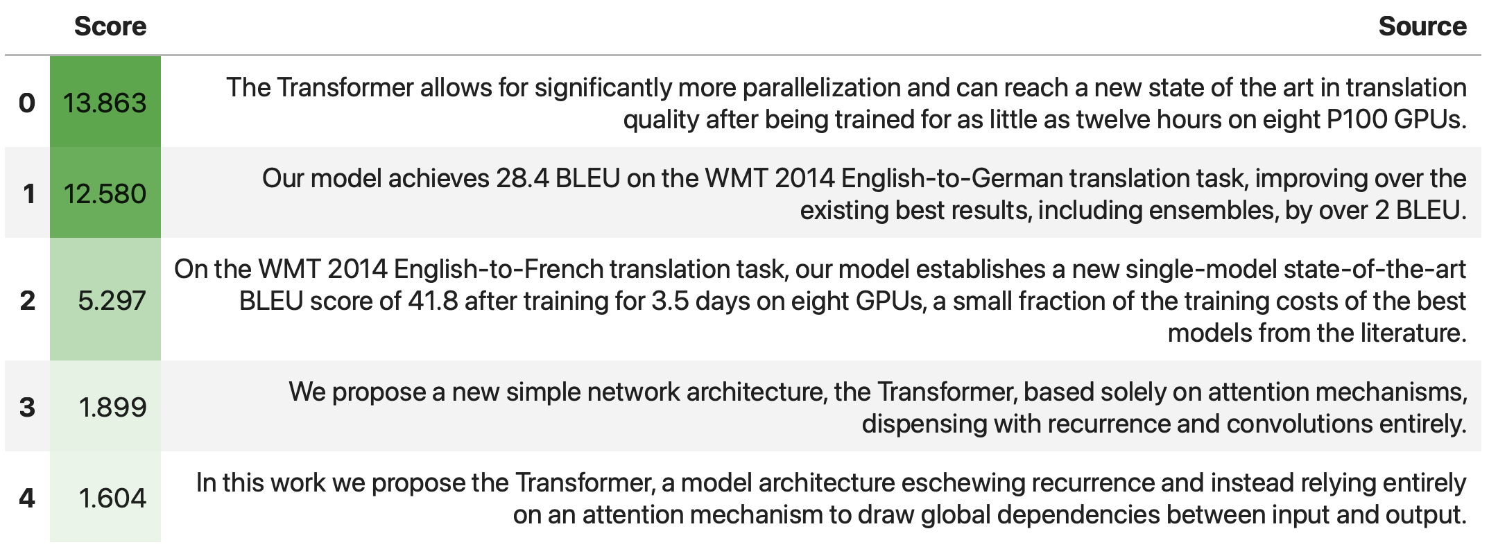 Basic ContextCite example