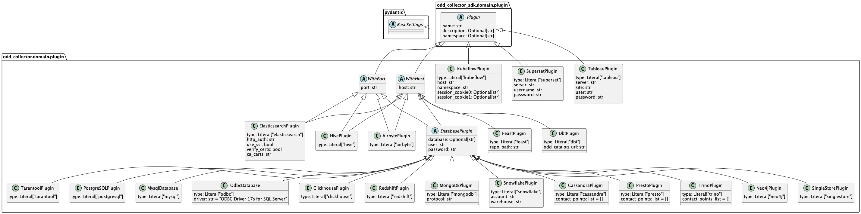 Adapter domain class hierarchy