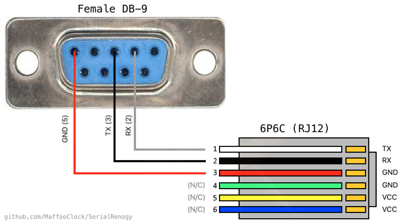 Serial RJ12 Wiring Diagram