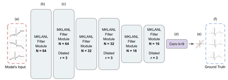 Model Architecture