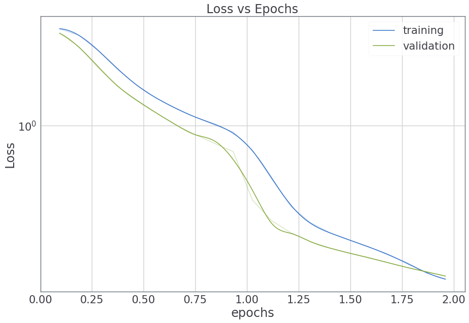 Monitor Plot