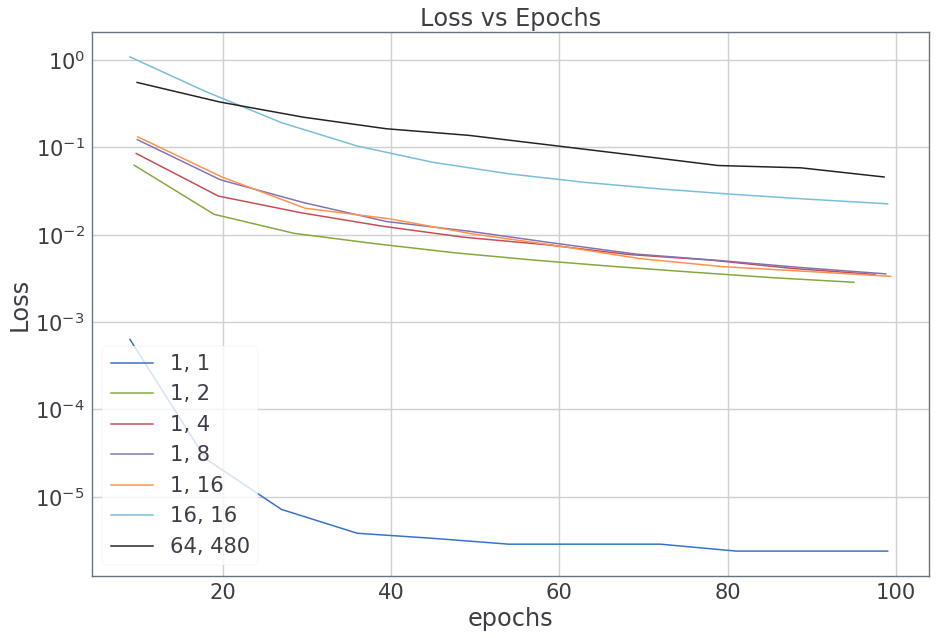 Good Overfitting