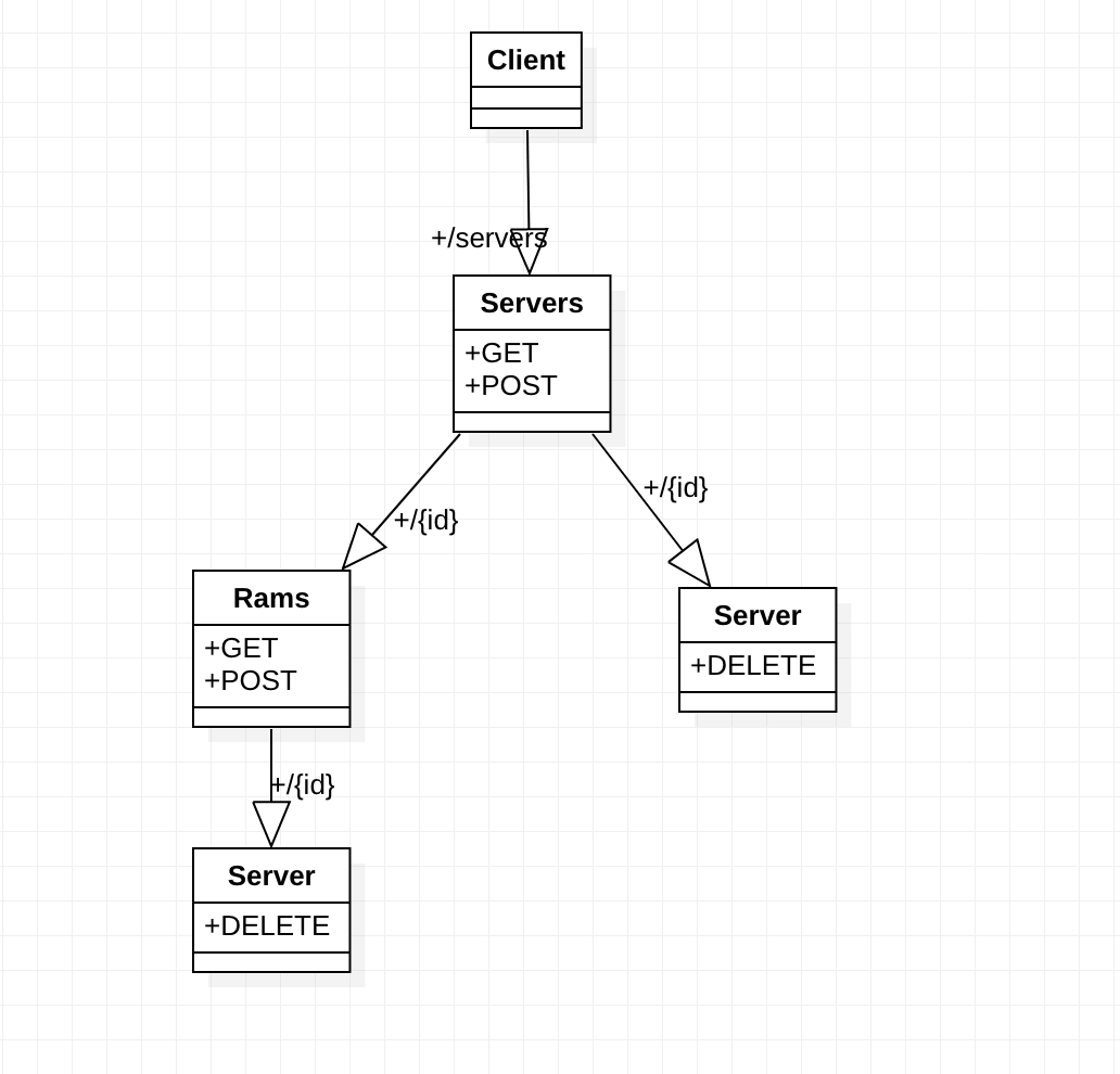 ER Diagram