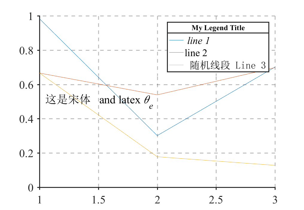 example plotting in matlab