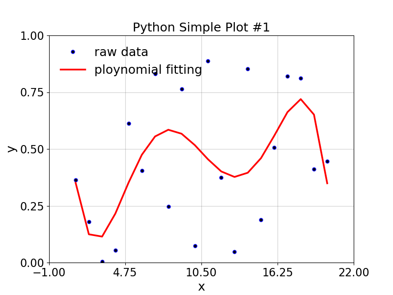 example plotting in python