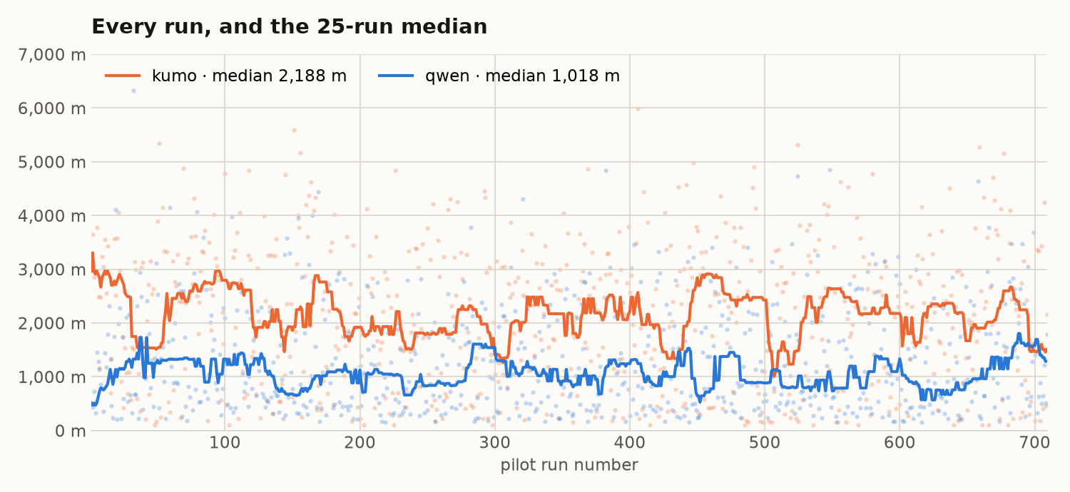 Every run, and the 25-run median