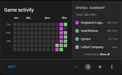 Calendar Heatmap Card