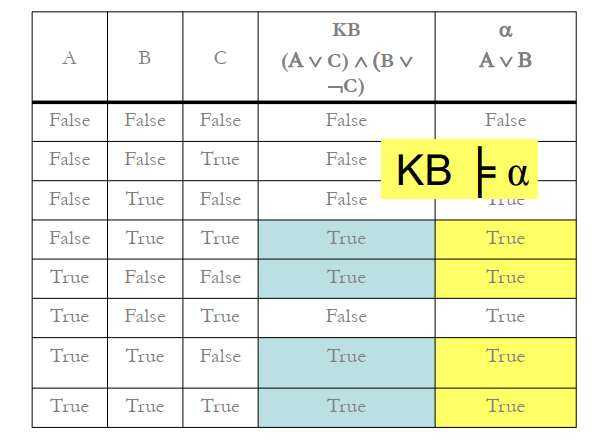 enumeration method