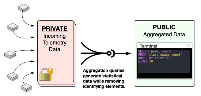 Data aggregation workflow