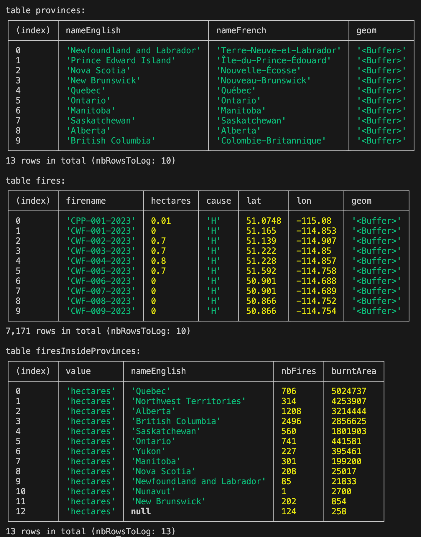 The console tab in VS Code showing the result of simple-data-analysis computations.