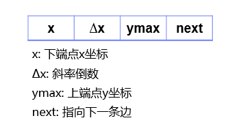 基本光栅图形学-图元的区域填充4