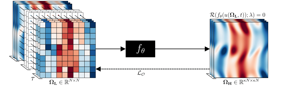 pisr-diagram.png