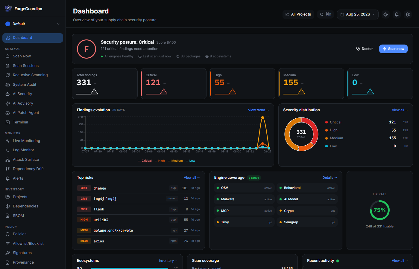 ForgeGuardian Dashboard