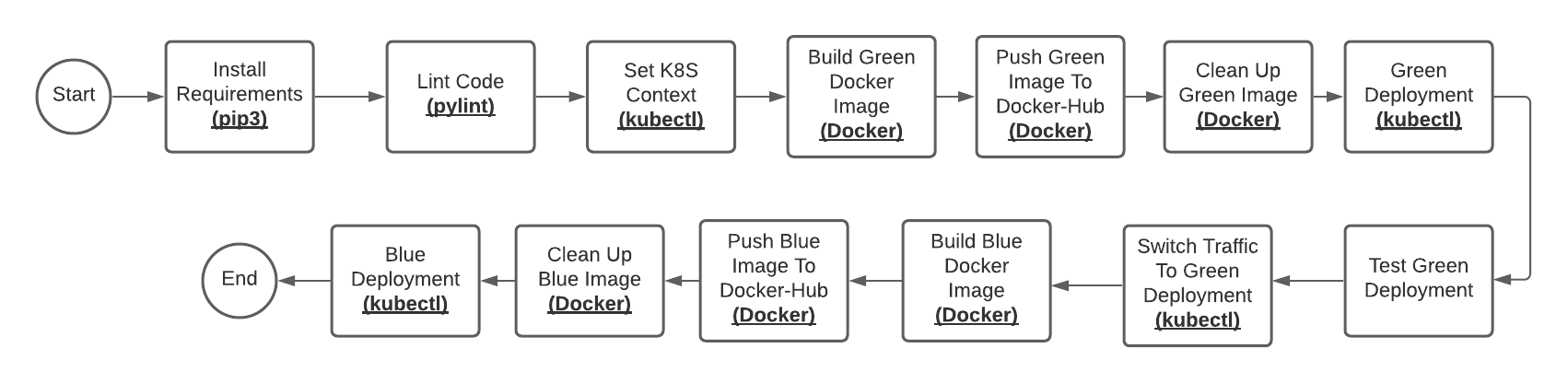 15-Jenkins-Pipeline.png