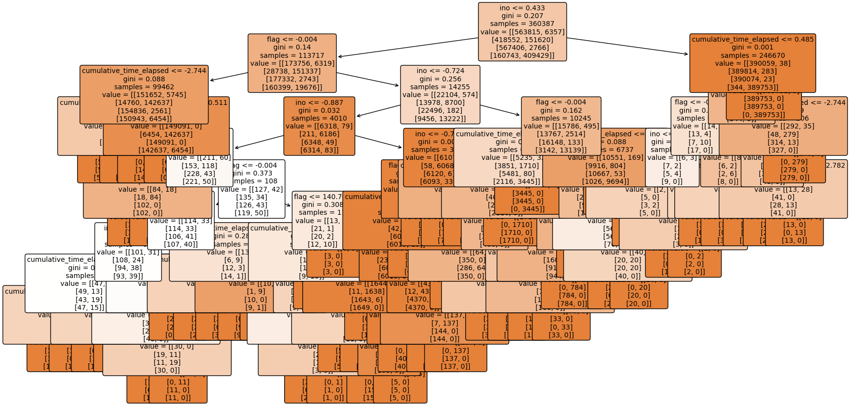 Random Forest Tree Visualization