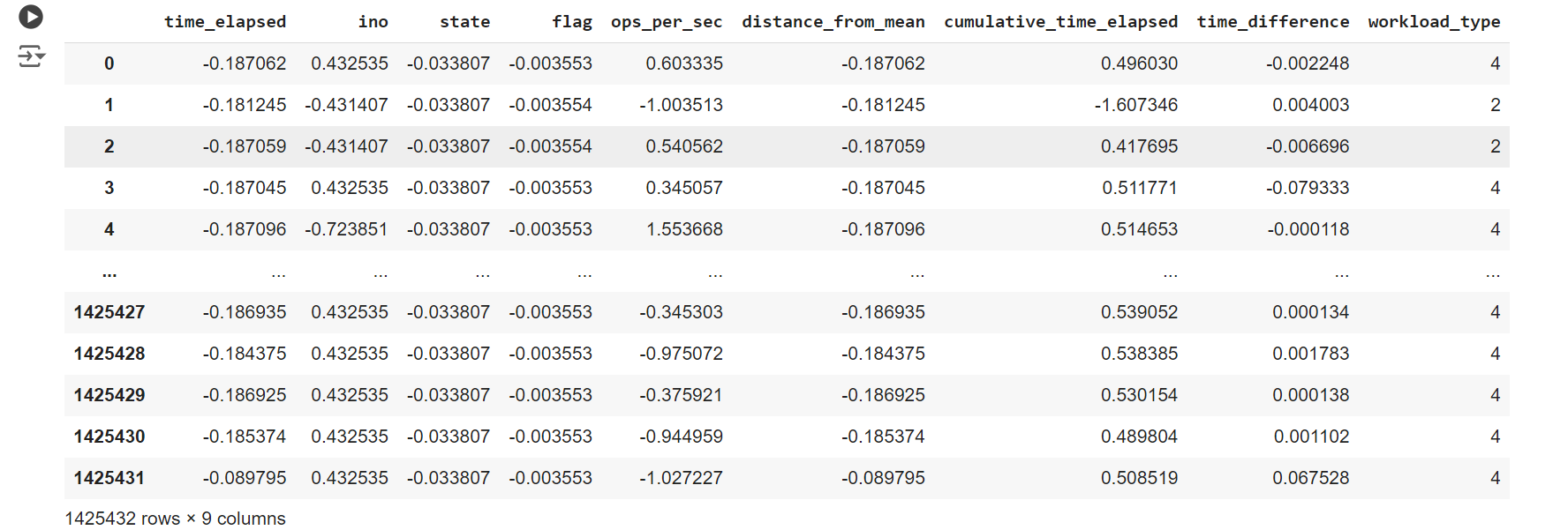 Dataset Overview