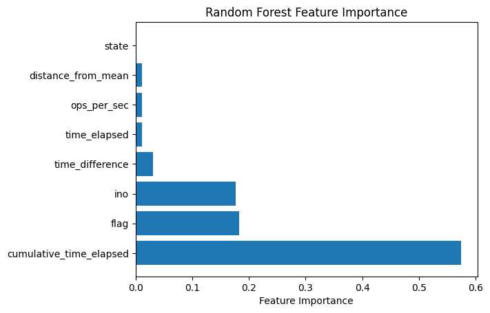 Feature Importance