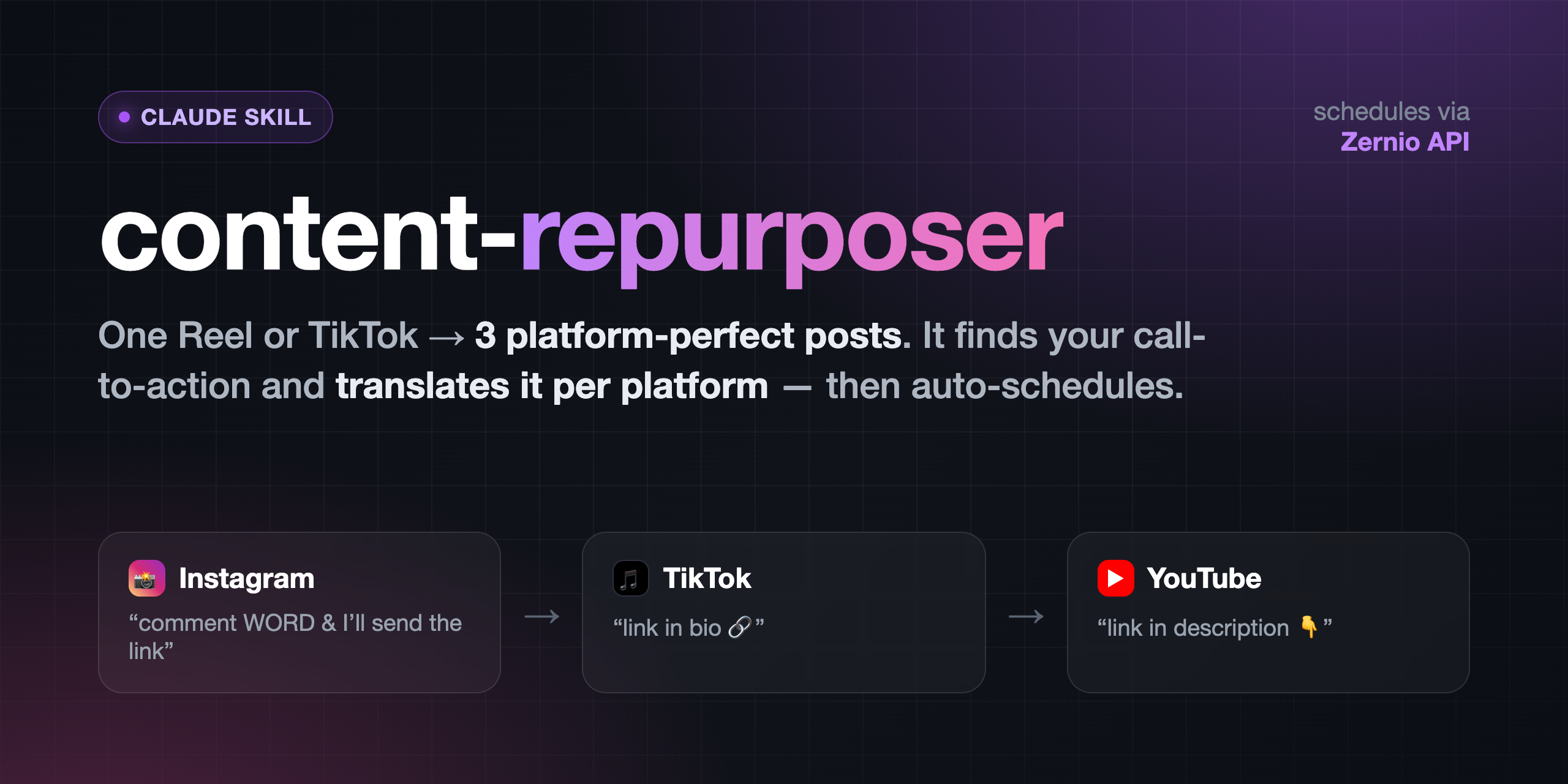 content-repurposer — one Reel or TikTok into platform-perfect Instagram, TikTok, and YouTube posts, auto-scheduled via Zernio