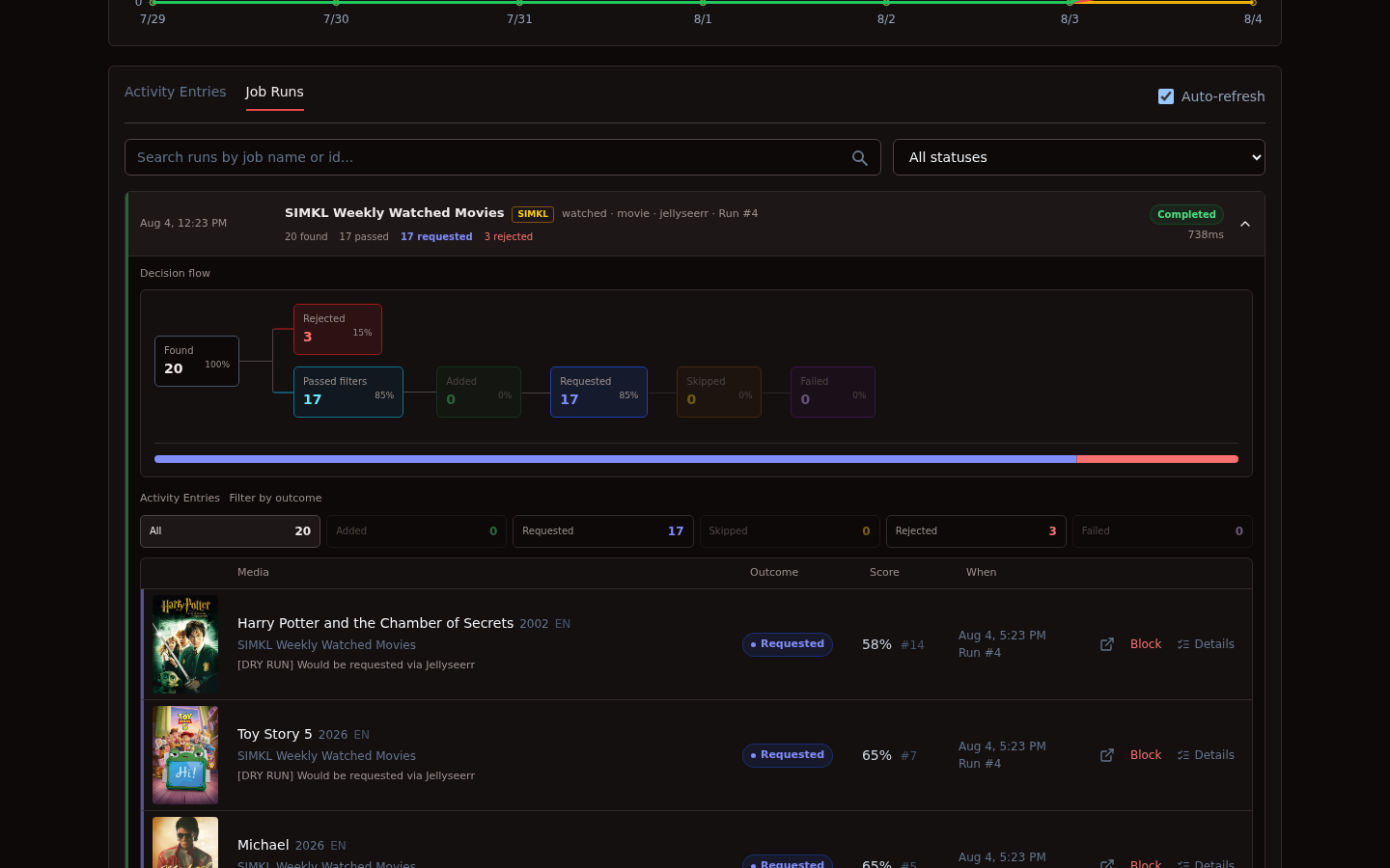 A completed Blockbusterr job run showing its decision flow and media results