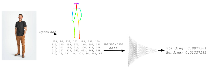 pose_classification