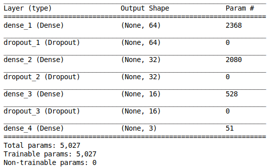 neural_network