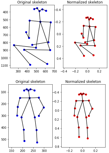 ske_normalized