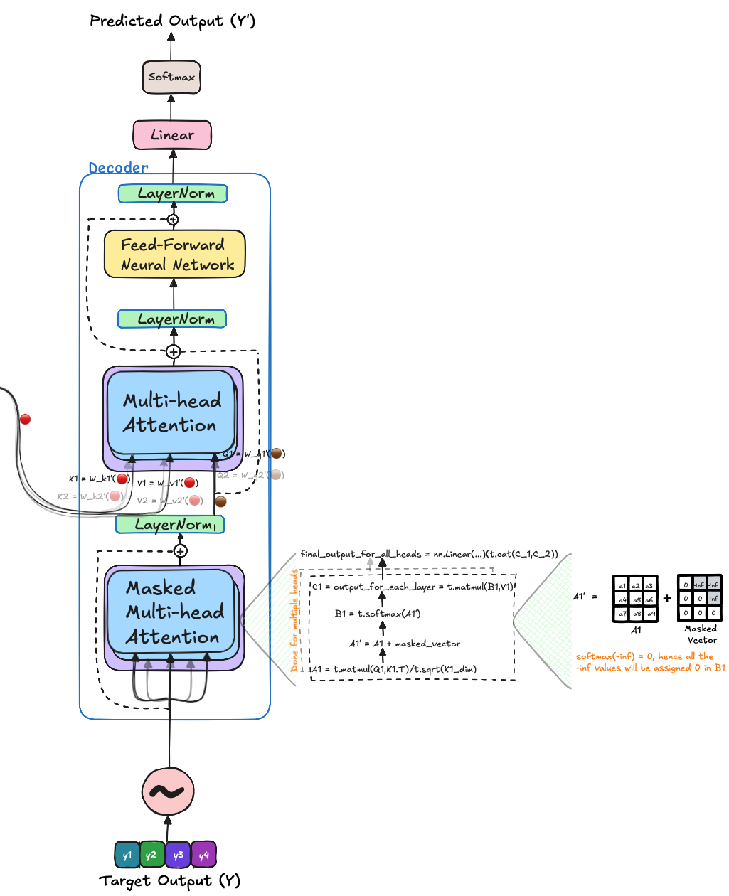 decoder