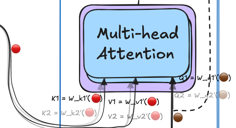 decoder mutli head attention