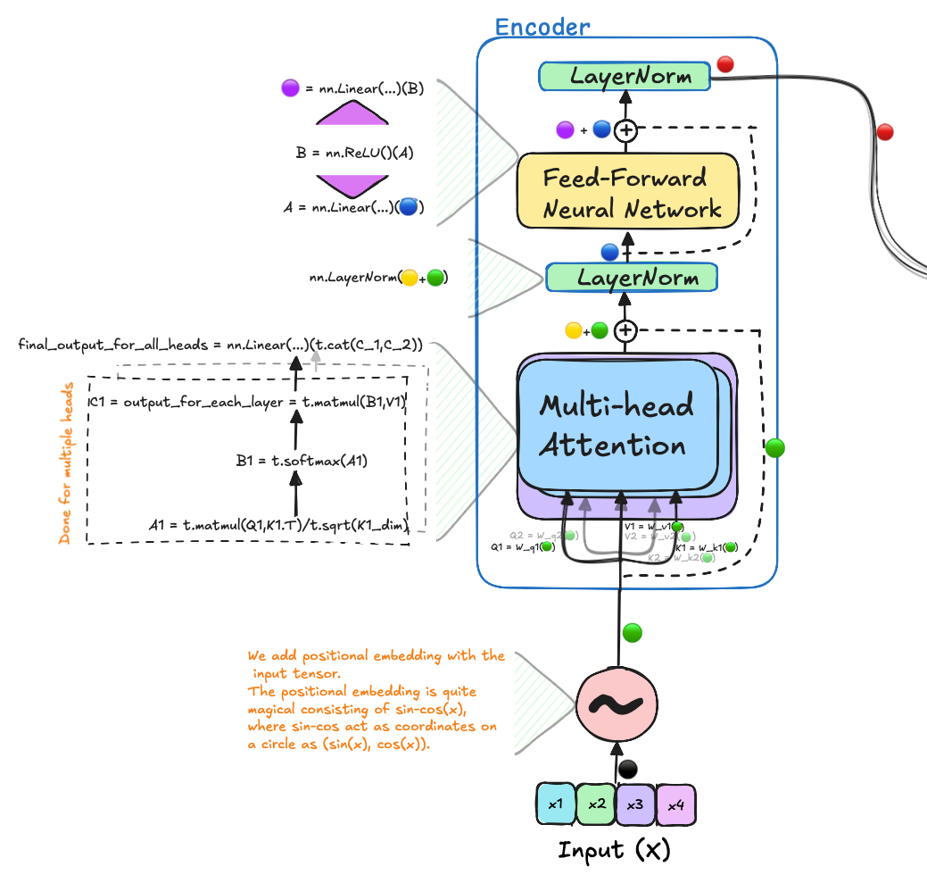 Encoder