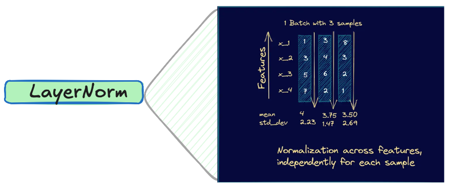 Layer Normalization