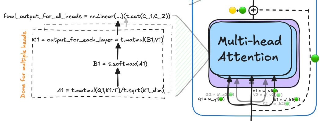 Multi-Head Attention