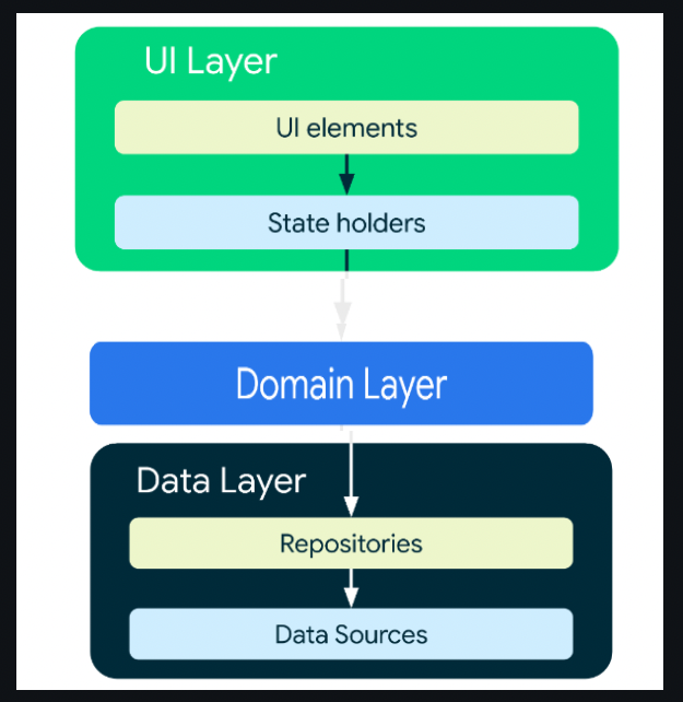 Screenshot_architecture